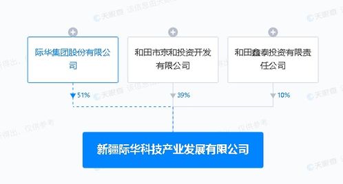 际华集团于新疆成立科技产业发展公司，助力信息技术咨询服务升级