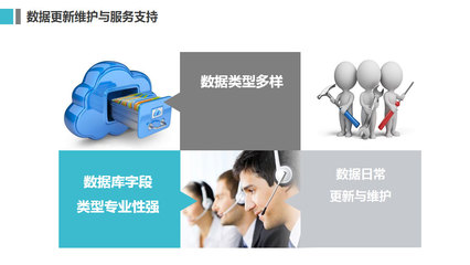 赋能房地产综合咨询行业 上海城科信息技术的数字化解决方案