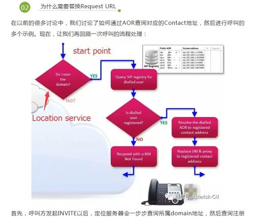 SIP协议及新IP企业通信网络技术概论 核心SIP技术及其在信息技术咨询服务中的应用